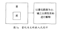 量化为主的嵌入式设计