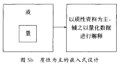 质性为主的嵌入式设计