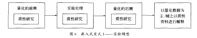 嵌入式变式1— — 实验模型