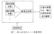 嵌入式变式2—— 调查模型