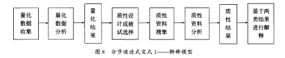 分步递进式变式1—— 解释模型