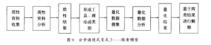 分步递进式变式2— —探索模型