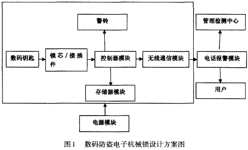 电子锁设计方案