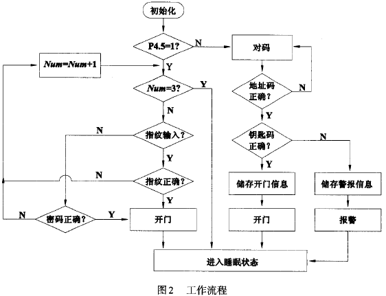 工作流程