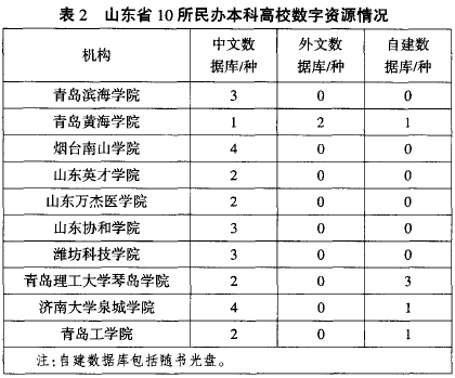 高校数字资源情况