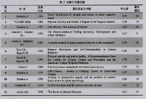 共被引关键文献