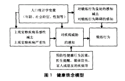 健康信念模型