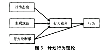 计划行为理论