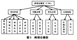 跨理论模型