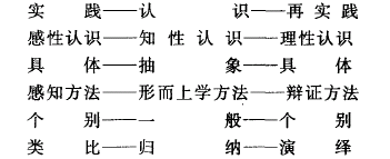 推理链说体现了唯物辩证法、认识论在逻辑学