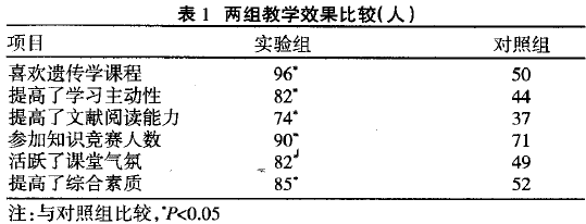 两组教学效果比较