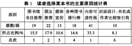 读者选择某本书的主要原因统计