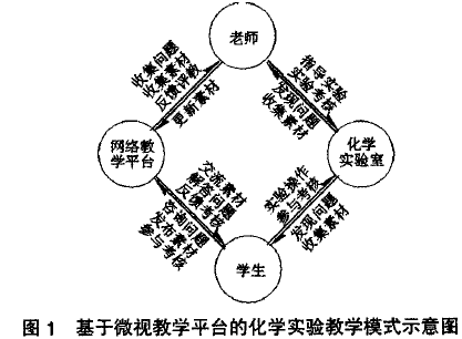 基于微视教学平台的化学实验教学模式