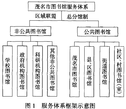 服务体系框架示意图