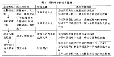 采购环节的成本管理