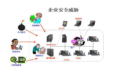 计算机软件安全检测存在的问题及方法综述