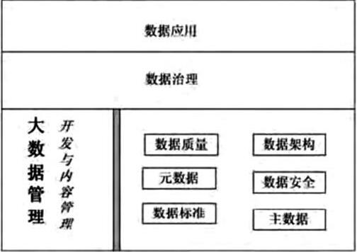 大数据时代的大数据管理研究