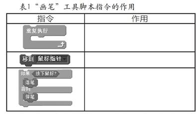 在设计“应用软件”中学习编程