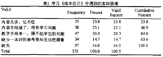 成本会计学习难点