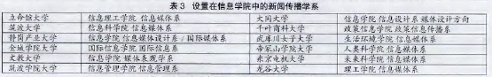 设置在信息学院中的新闻传播学系