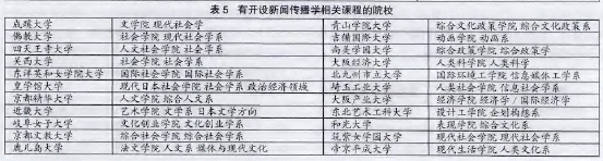 表5有开设新闻传播学^相关课程的院校