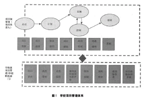 校项目管理体系