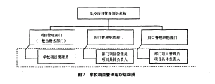 校项且管理组织结构图