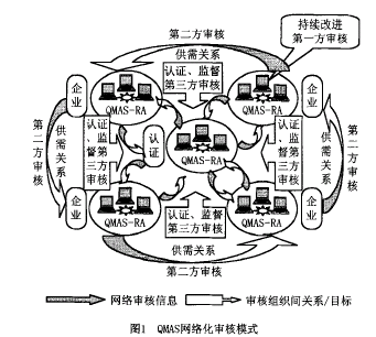 Q!j4As网络化审核模式