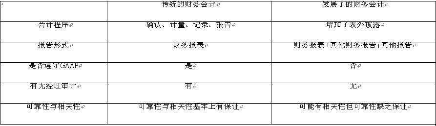 财会