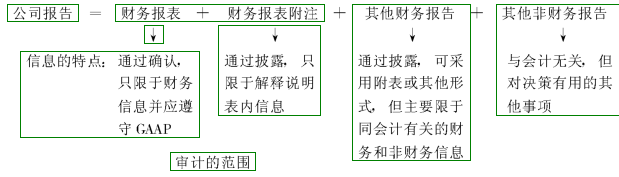 财会