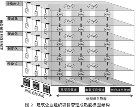 项目管理