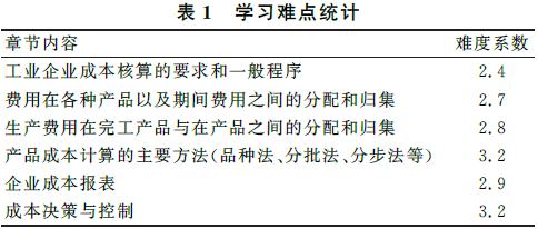 学习难点统计