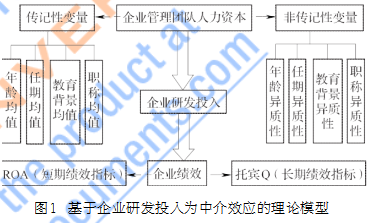 企业管理