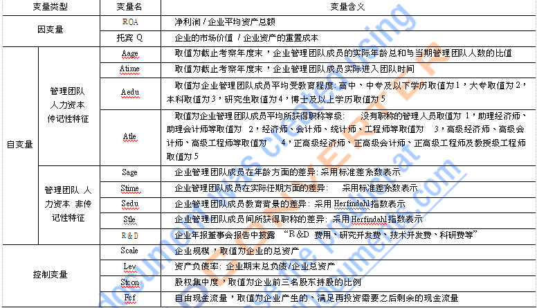 控制变量