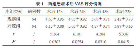 两组患者术手VAS评分情况