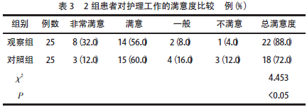 2组患者对护理工作的满意度比较