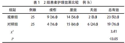 2组患者护理效果比较