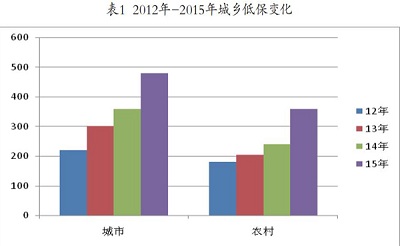 如何结合三农问题推进农村思想政治教育