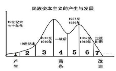 九年级上册《资本主义兴起与发展》教学