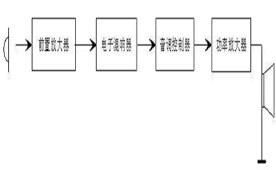 结合教育心理学理论，探讨电路基础教学