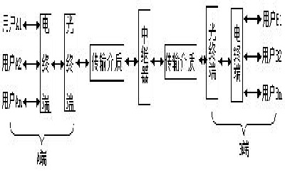 光纤通信系统的构成及发展前景