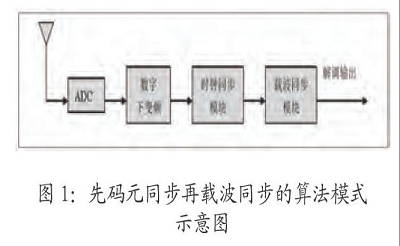 小卫星通信系统关键技术