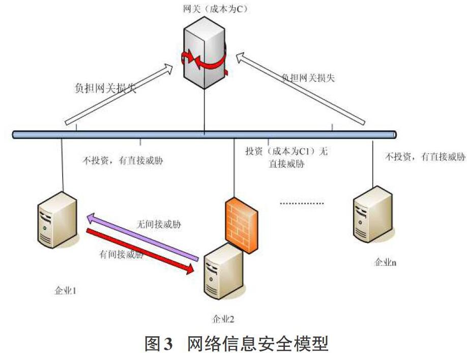 从多阶段动态博弈探讨信息安全技术