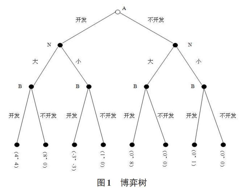 从多阶段动态博弈探讨信息安全技术