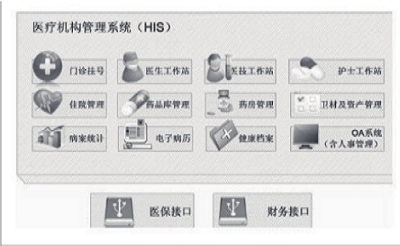 新时期医院计算机信息管理的优化策略探究