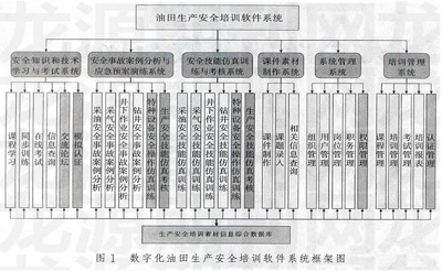 油田生产安全教育软件系统的开发与培训