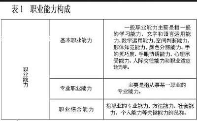 工商管理类毕业生市场适应能力的调查与分析