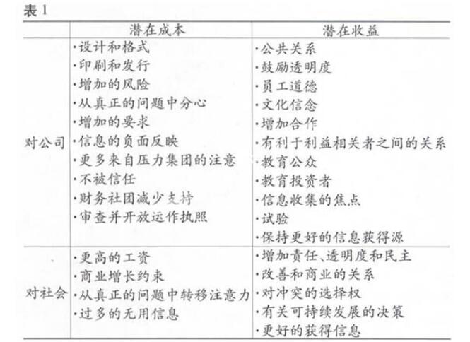 环境会计报告成本研究