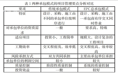 設計院工程總承包模式中的項目管理研究