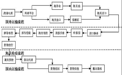 跨境电商的航空货物运输风险研究.png